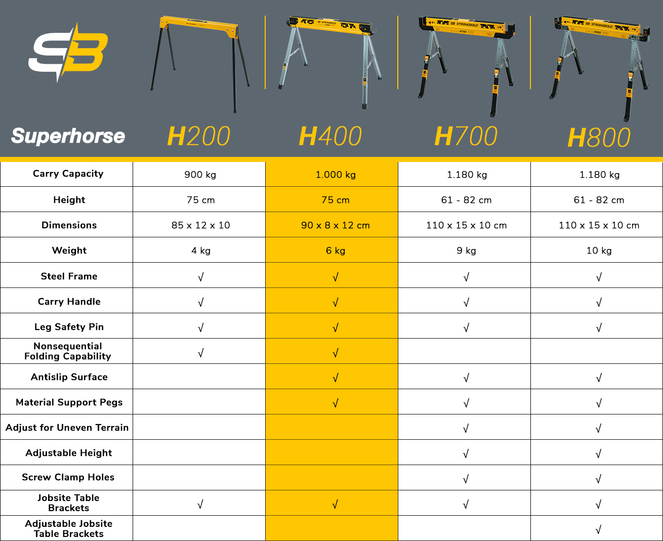 STRONGBOLD H400 Superhorse - 1 pair - Rockfast.eu